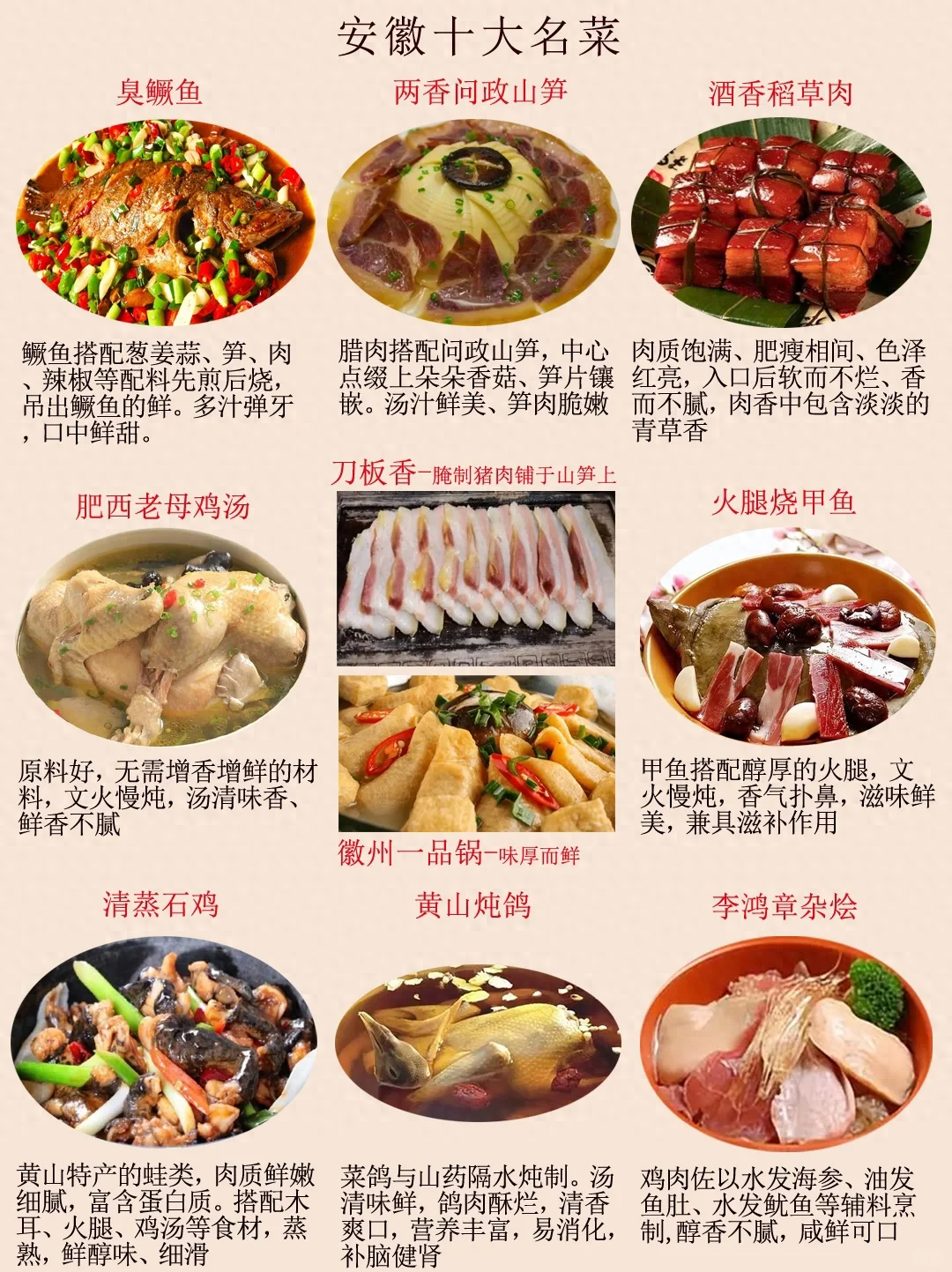 中国八大菜系-徽菜
