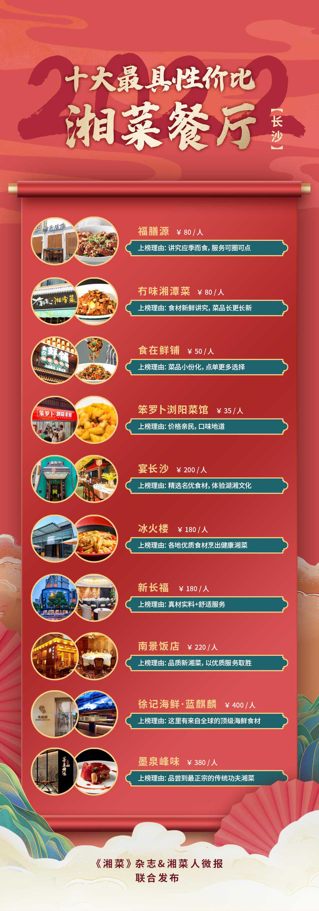 2022十大最具性价比湘菜餐厅（长沙）丨《湘菜》杂志